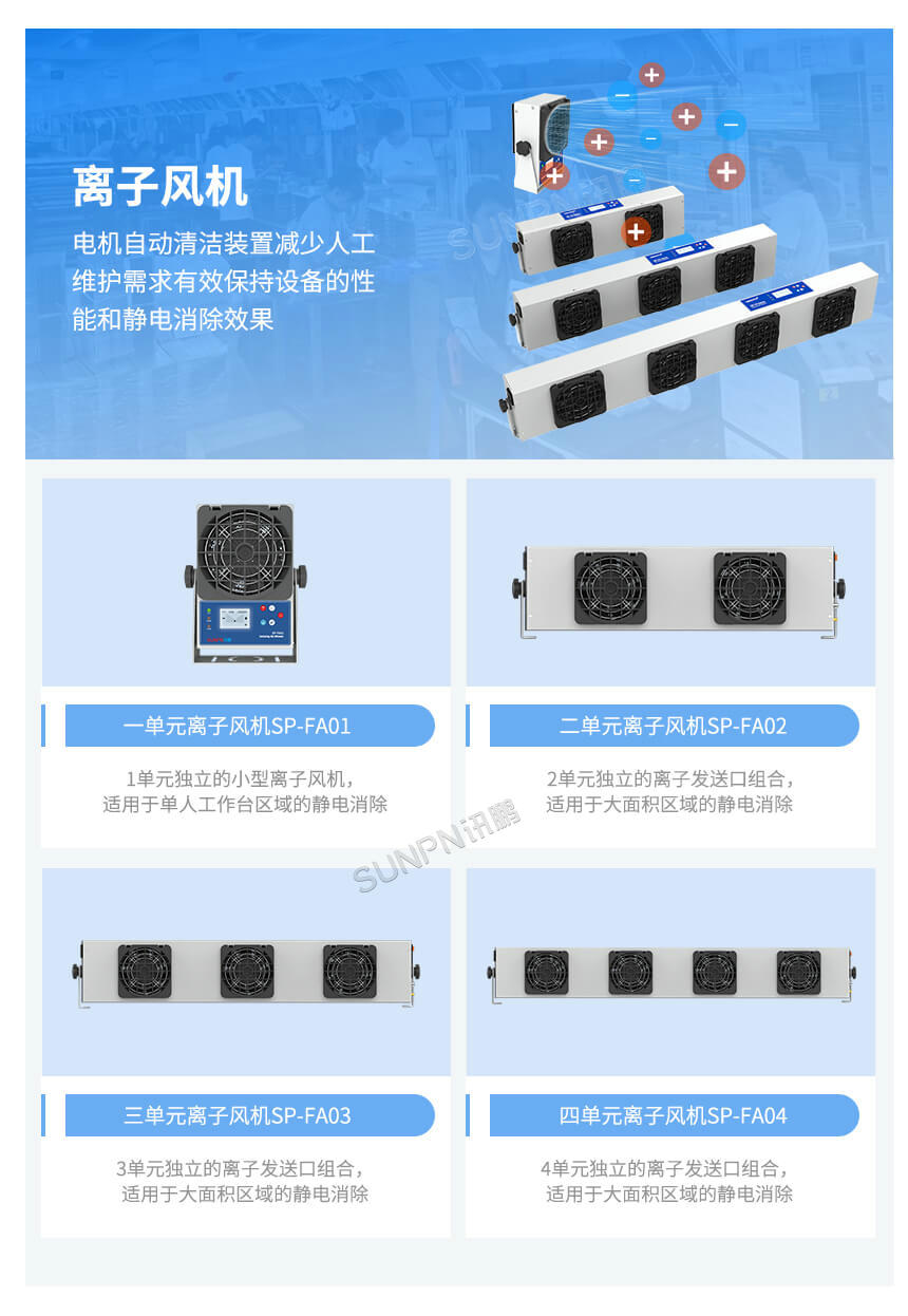 讯鹏科技:ESD防静电监控系统-离子风机 讯鹏科技:ESD防静电监控系统-离子风机