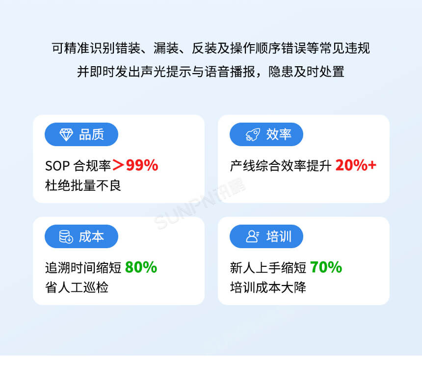 深圳讯鹏科技：AI视觉作业防错系统-功能介绍