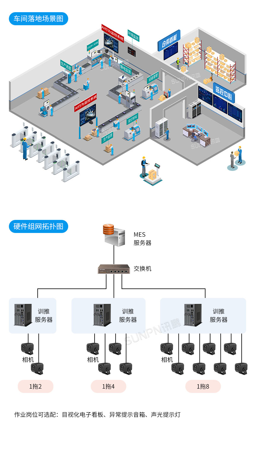 深圳讯鹏科技：AI视觉作业防错系统-拓扑图