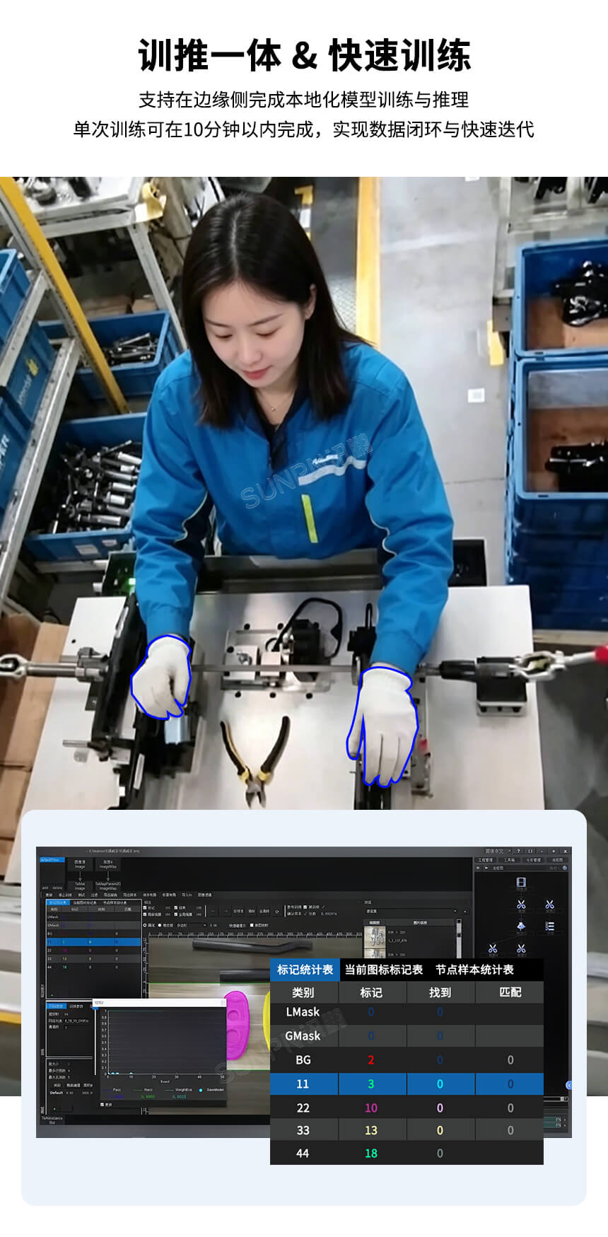 深圳讯鹏科技：AI视觉作业防错系统-功能介绍