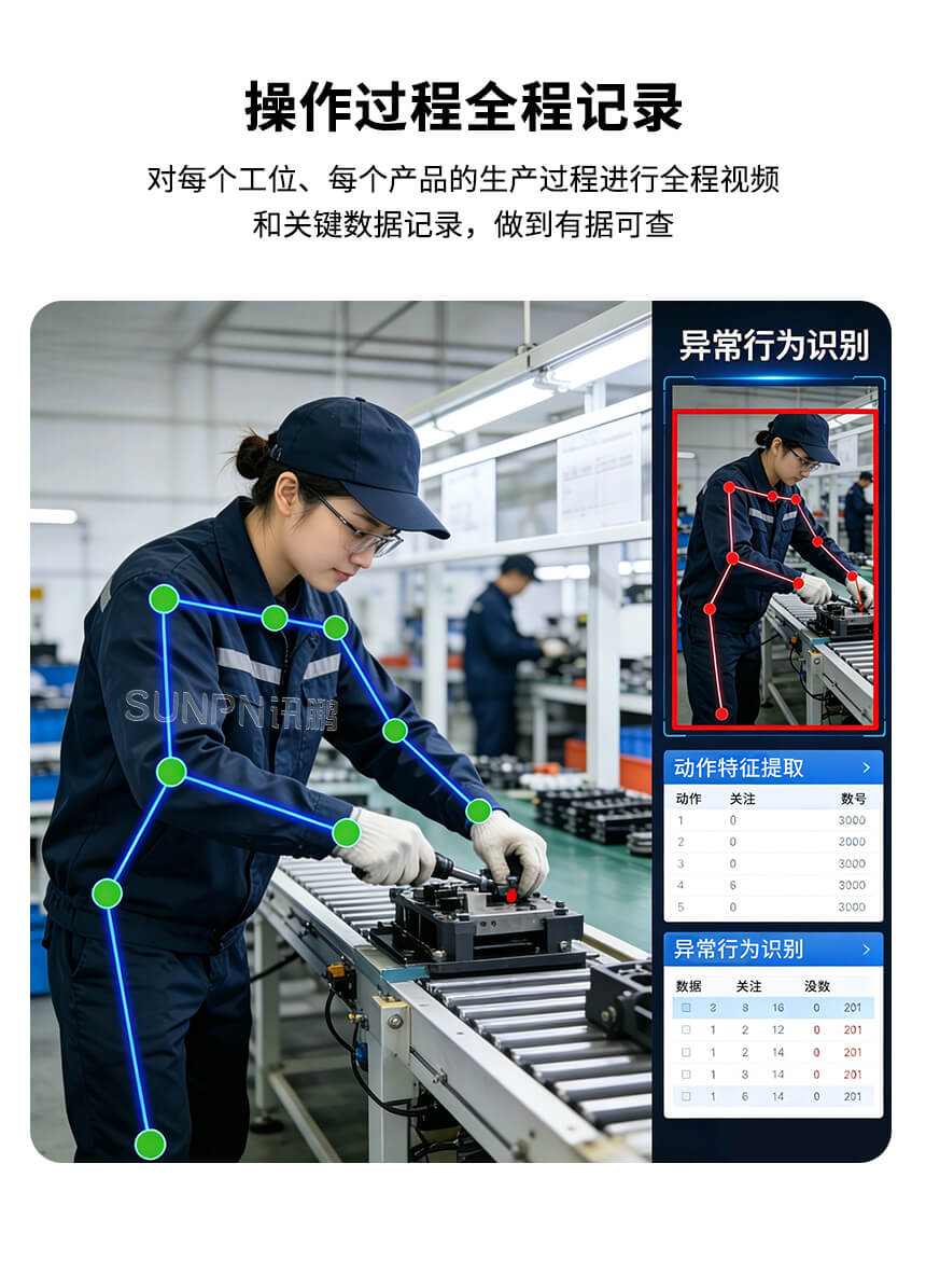 深圳讯鹏科技：AI视觉作业防错系统-功能介绍