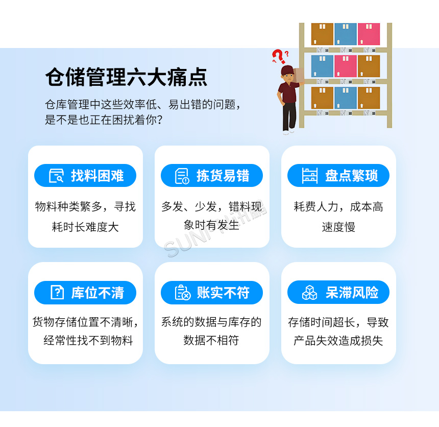讯鹏科技:墨水屏PTL电子标签-仓储痛点说明 讯鹏科技:墨水屏PTL电子标签-仓储痛点说明