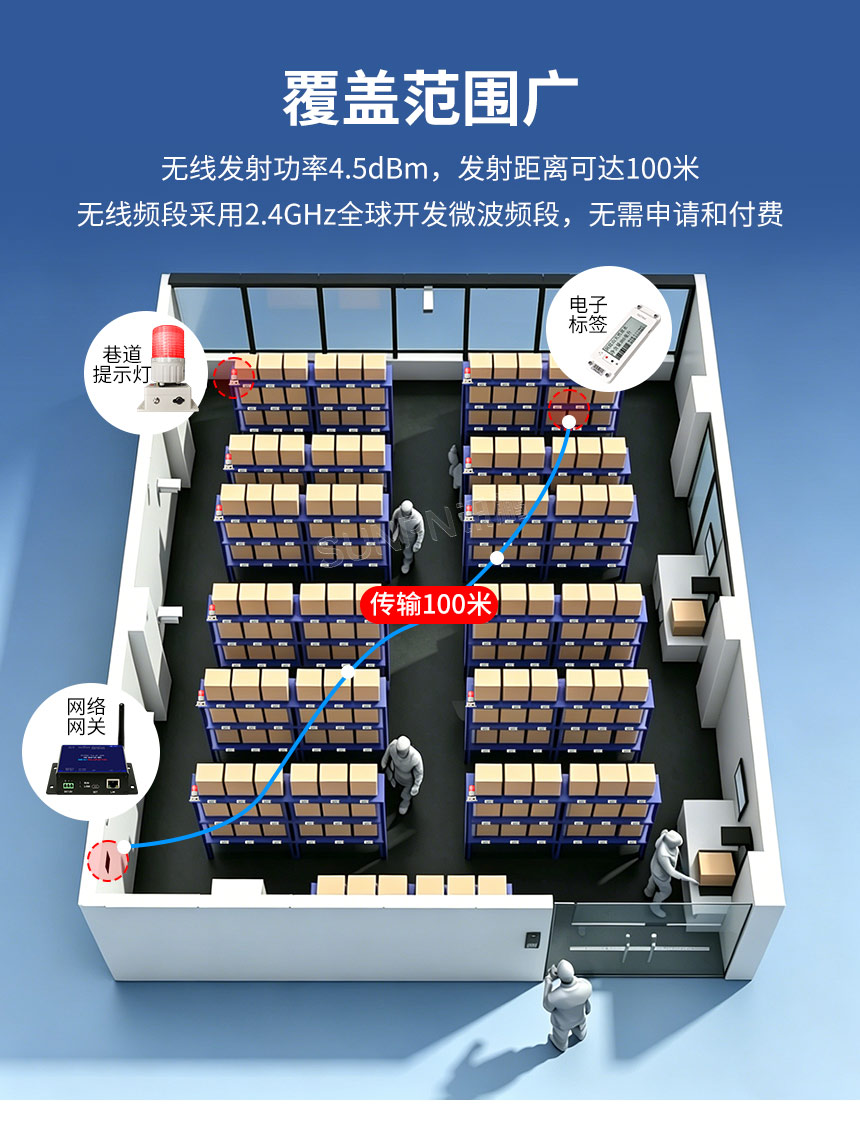 讯鹏科技：墨水屏PTL电子标签-功能说明