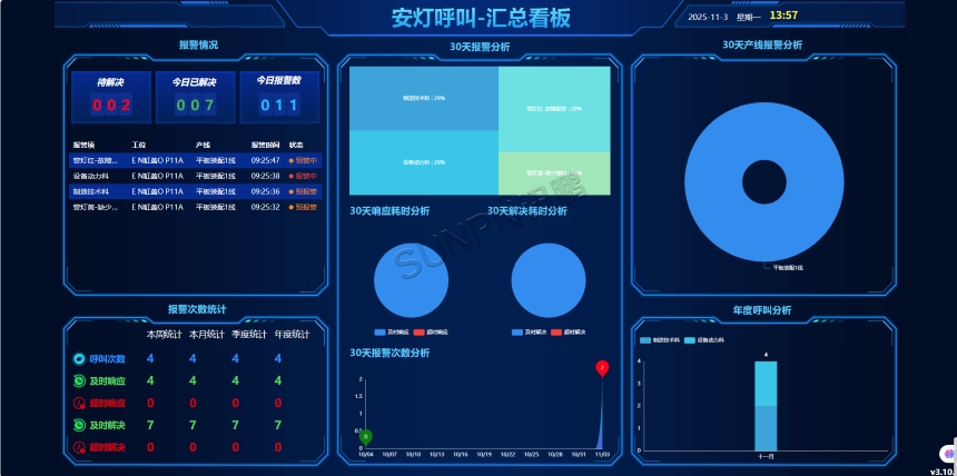 安灯呼叫系统-汇总看板