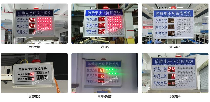 讯鹏科技:防静电手环监控系统看板-案例图 讯鹏科技:防静电手环监控系统看板-案例图