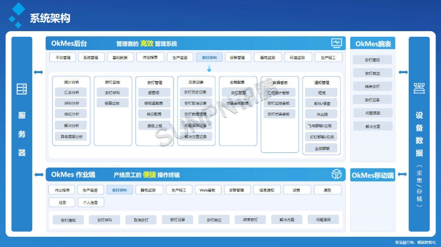 讯鹏科技：ESOP作业指导书-系统架构