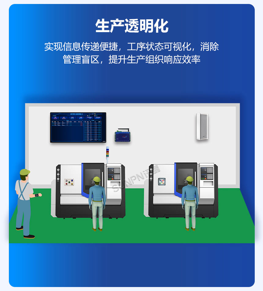 安灯呼叫系统-生产透明化