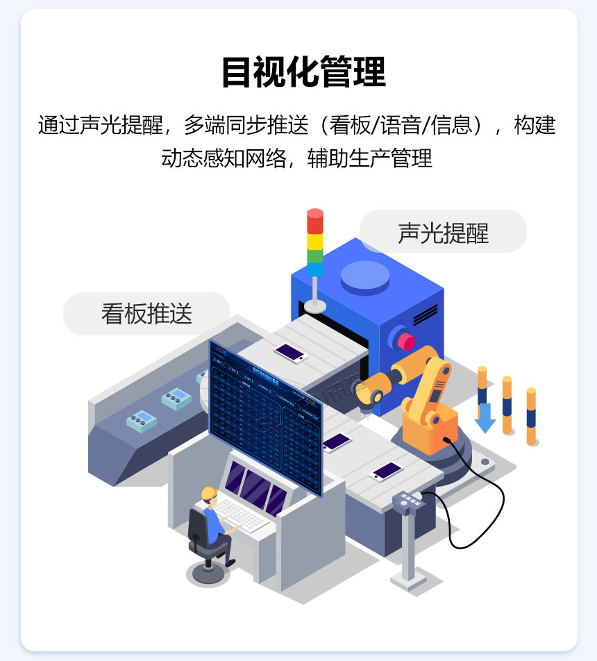 安灯呼叫系统-目视化管理