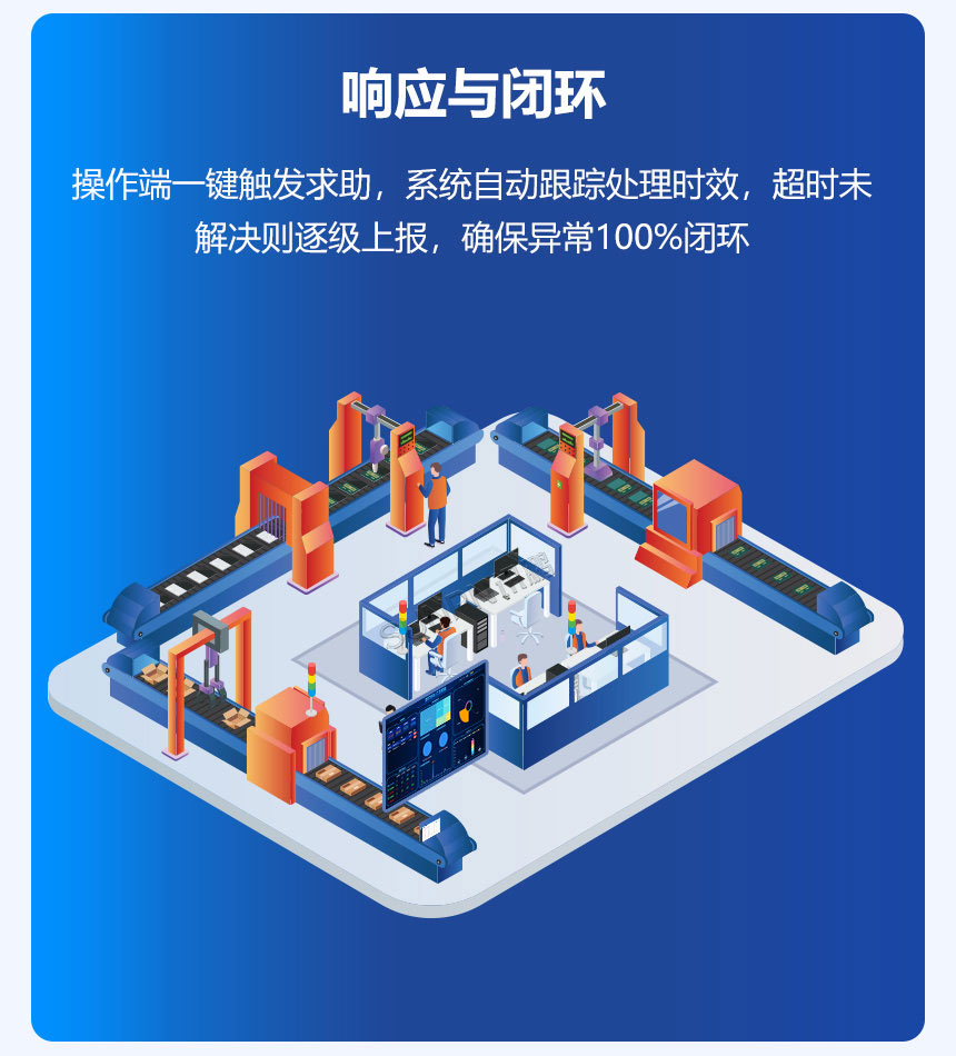安灯呼叫系统-响应与闭环