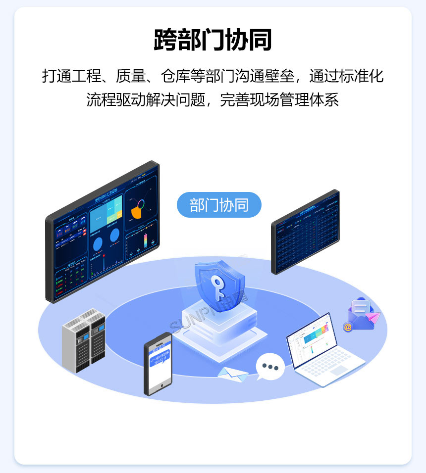 跨部门协同