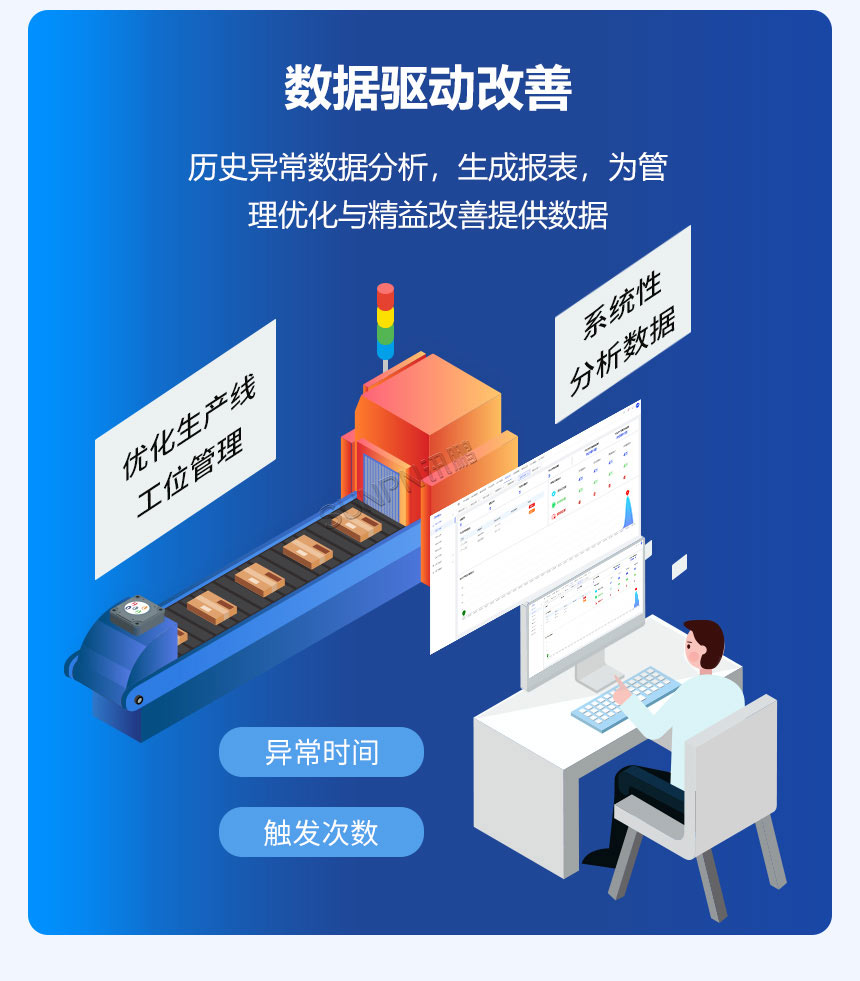 安灯呼叫系统-数据驱动改善