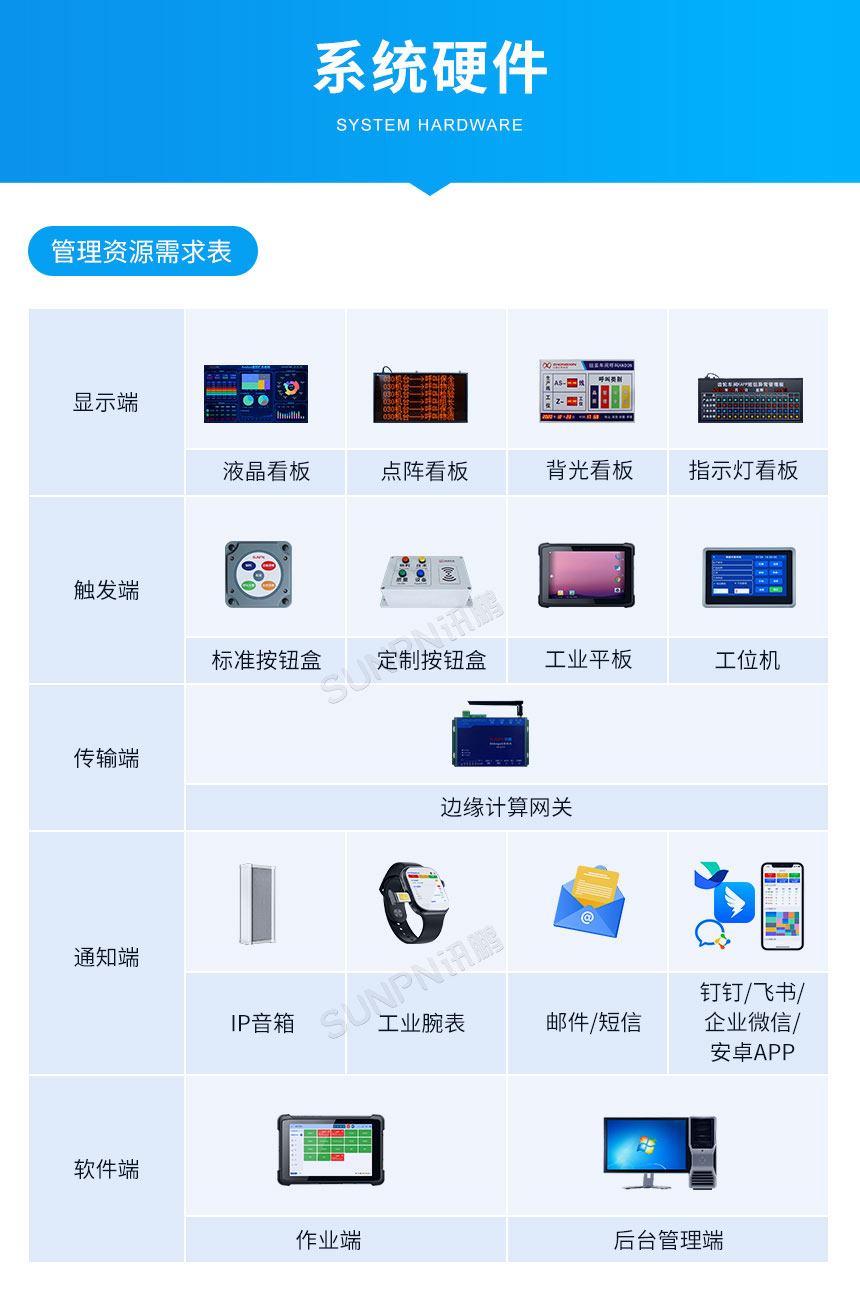 安灯呼叫系统-系统硬件