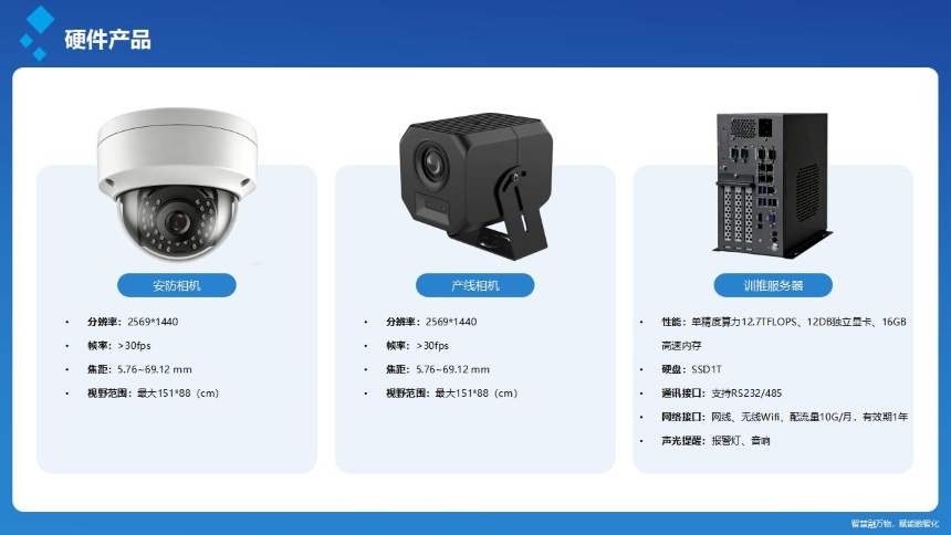 讯鹏科技：AI视觉监控传感器