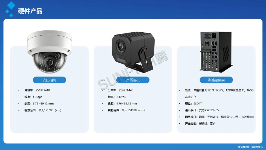 讯鹏科技:AI视觉作业防错系统-产品图 讯鹏科技:AI视觉作业防错系统-产品图