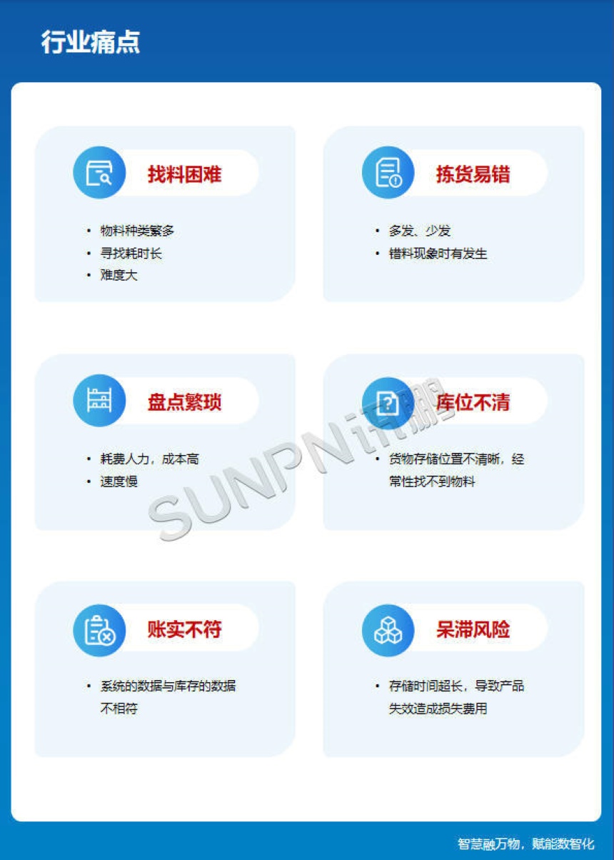 讯鹏科技：显屏电子标签-行业痛点