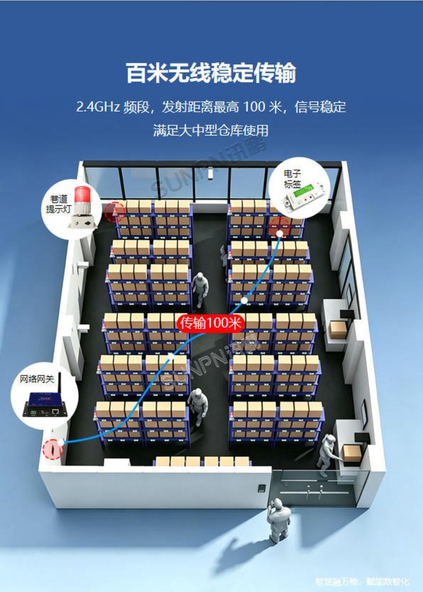 讯鹏科技:显屏电子标签-功能介绍 讯鹏科技:显屏电子标签-功能介绍