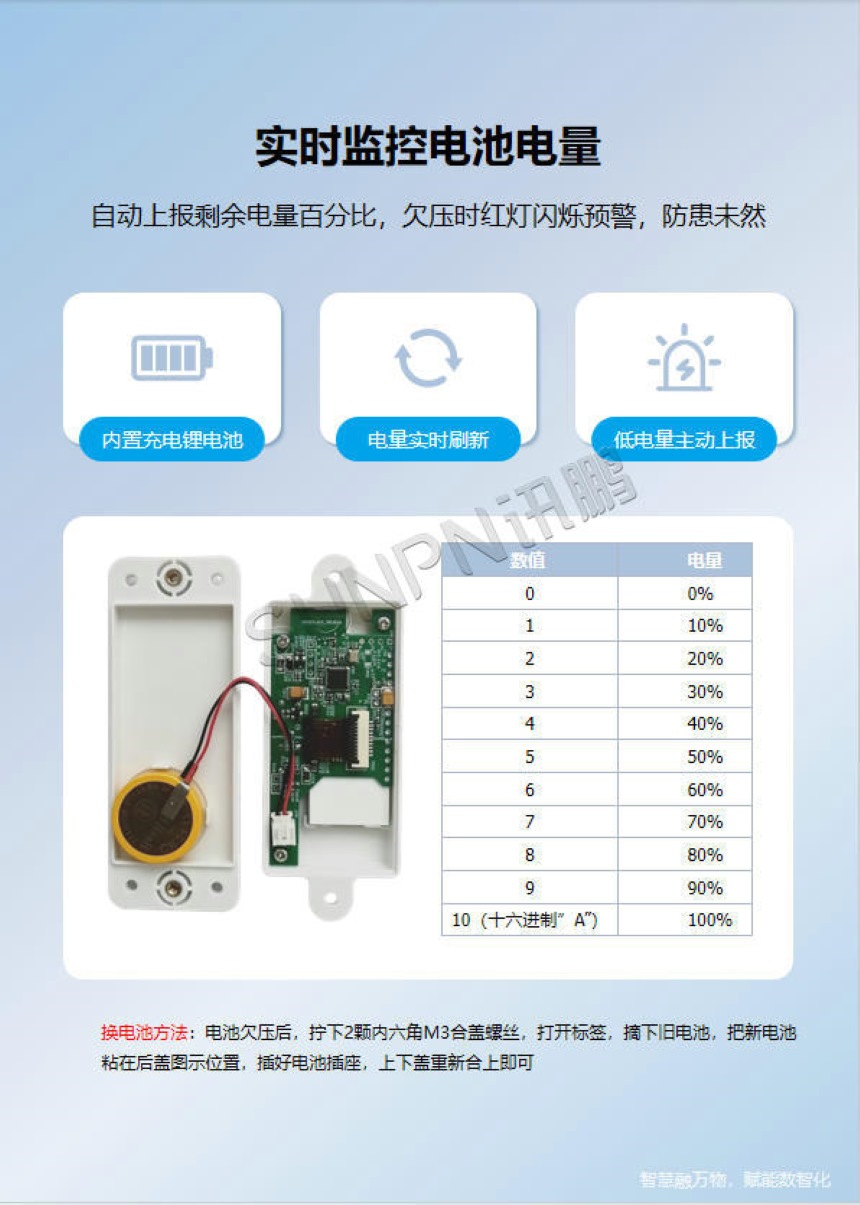 讯鹏科技:显屏电子标签-功能介绍 讯鹏科技:显屏电子标签-功能介绍
