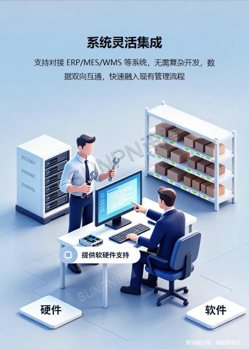 讯鹏科技:显屏电子标签-功能介绍 讯鹏科技:显屏电子标签-功能介绍
