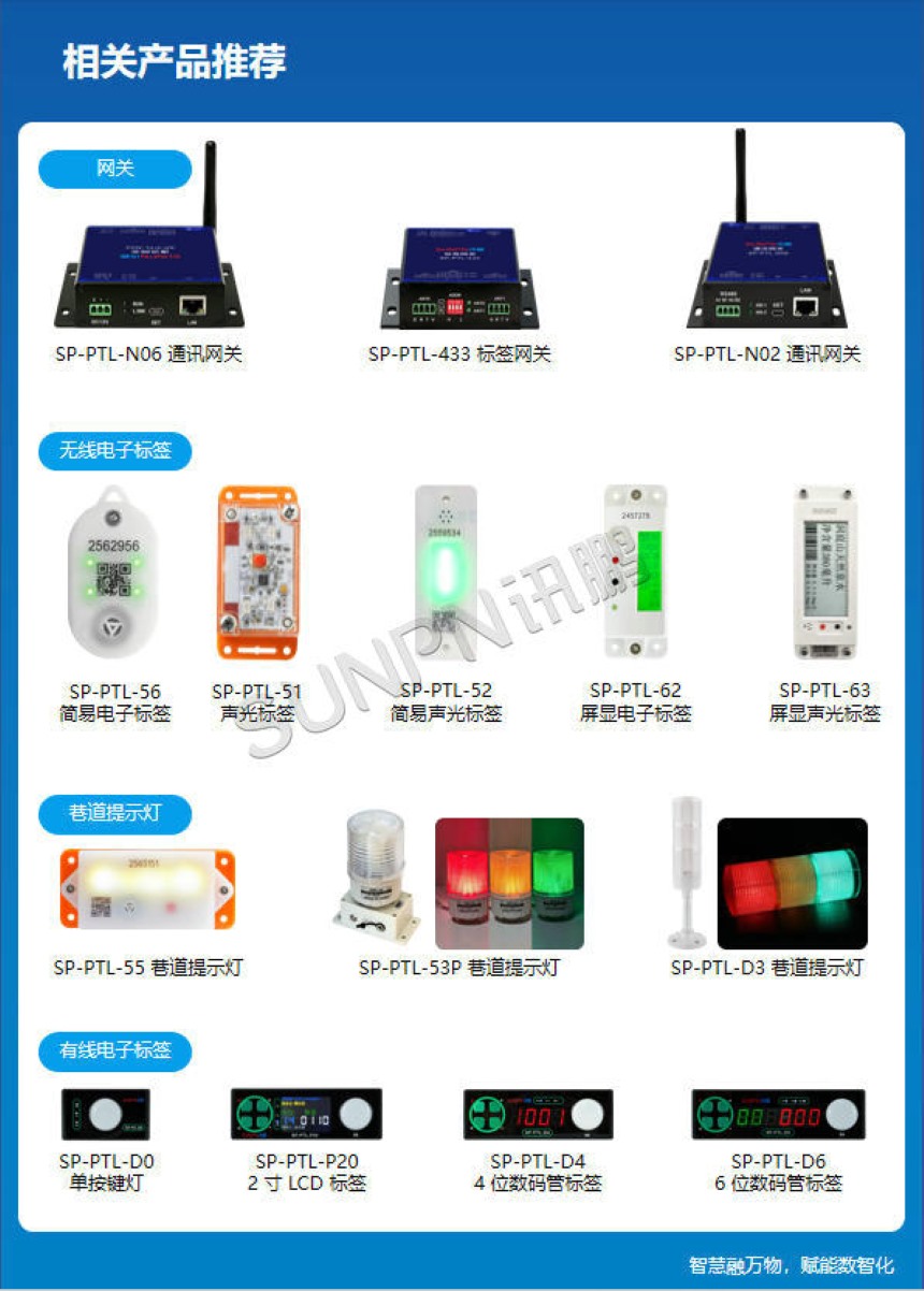 讯鹏科技:显屏电子标签-相关产品推荐 讯鹏科技:显屏电子标签-相关产品推荐