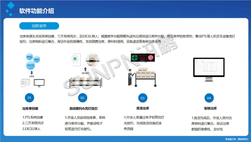 讯鹏科技：PTL仓储亮灯系统-软件功能介绍