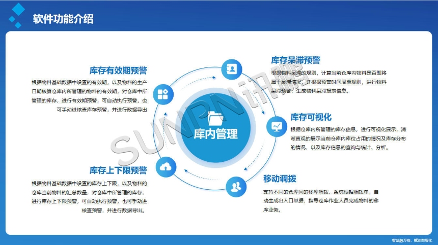 讯鹏科技：PTL仓储亮灯系统-软件功能介绍