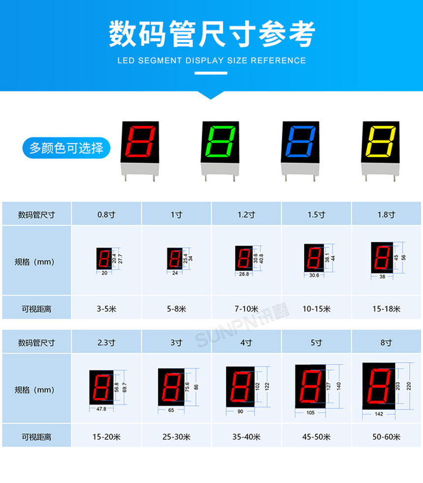 温湿度噪音显示屏-数码管尺寸