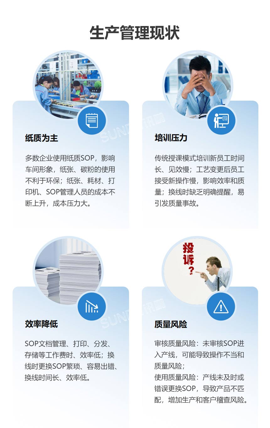讯鹏ESOP系统-纸质化的困境
