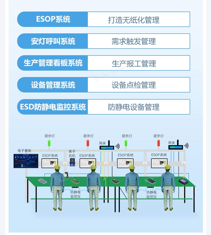 讯鹏ESOP系统-