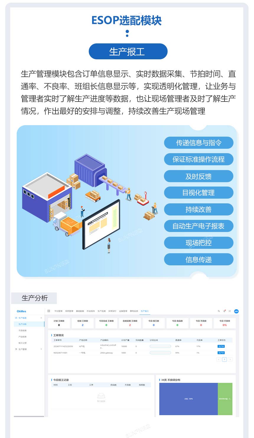 讯鹏ESOP系统-选配模块