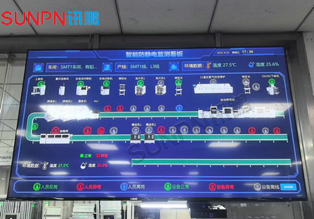 工厂防静电监控系统看板