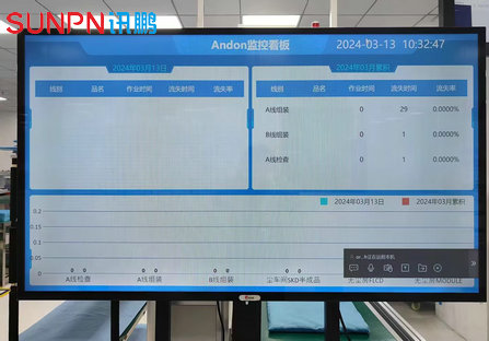 安灯系统显示屏