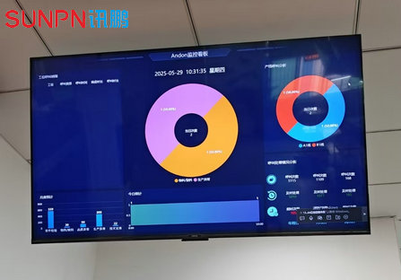 安灯系统汇总显示屏