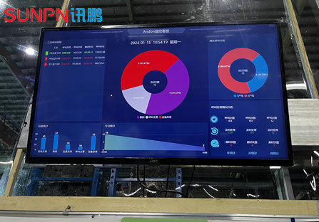 安灯系统汇总看板