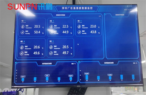 厂区环境监控屏