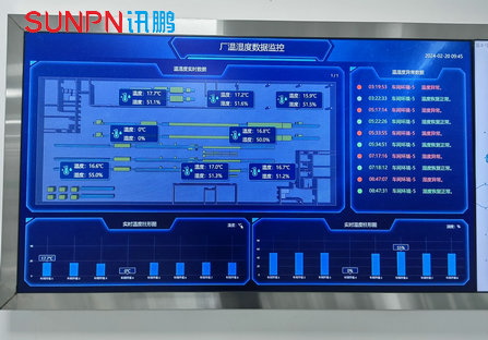 厂区环境监测屏